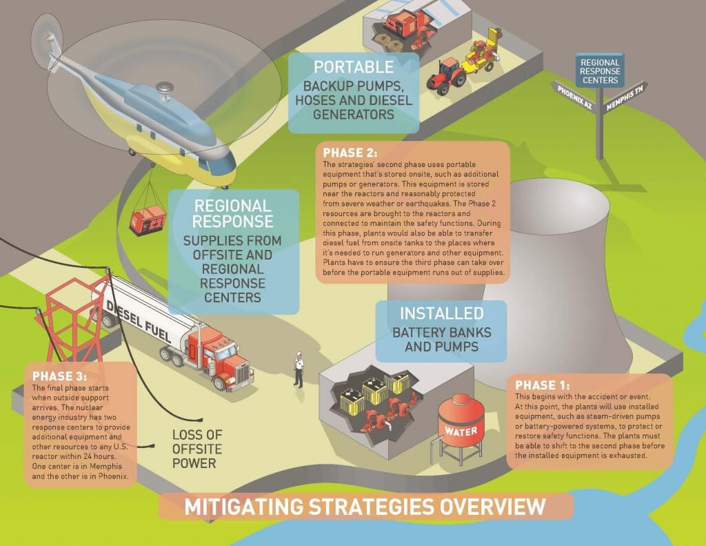 FLEX – Making Plants Safer Than Ever Before