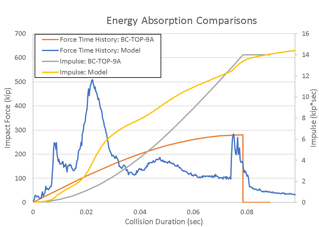 Ballistic Research Laboratory Stanford