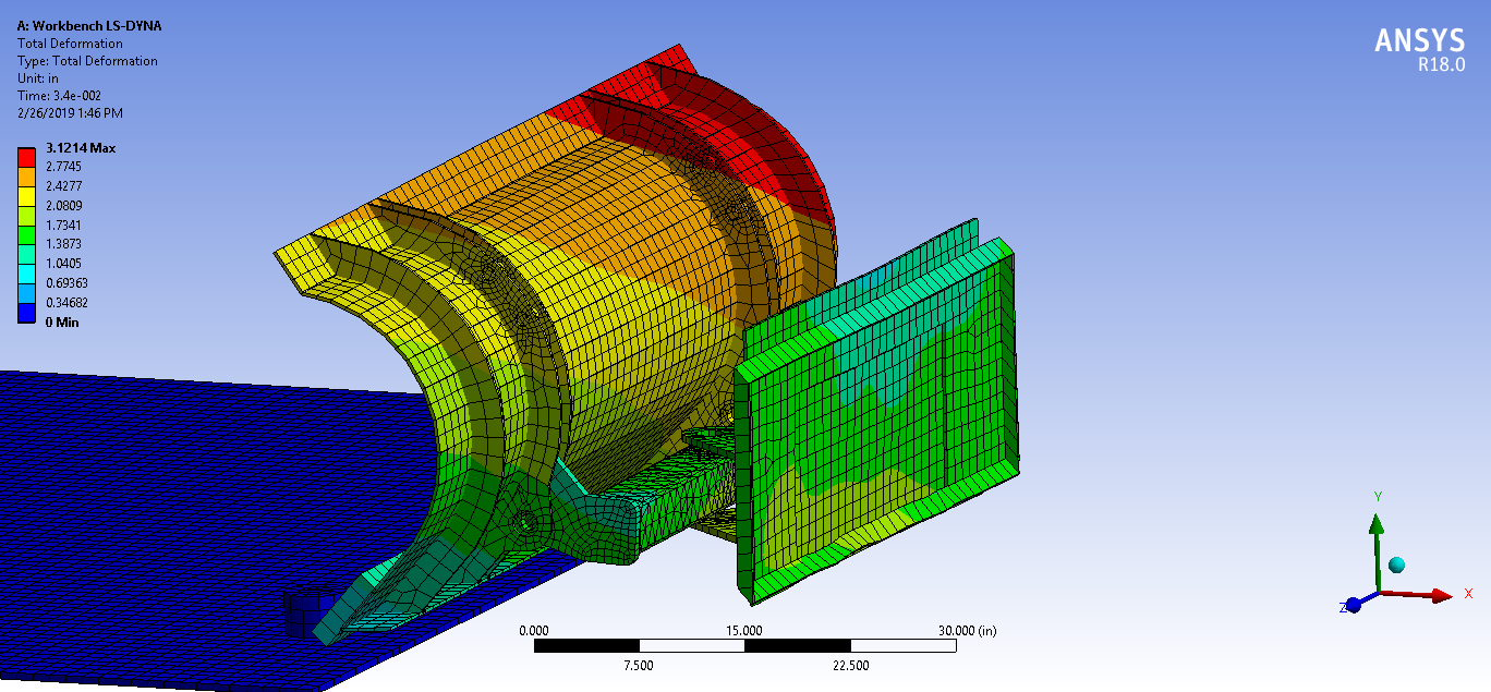 Finite Element Analysis and the Missing Mass